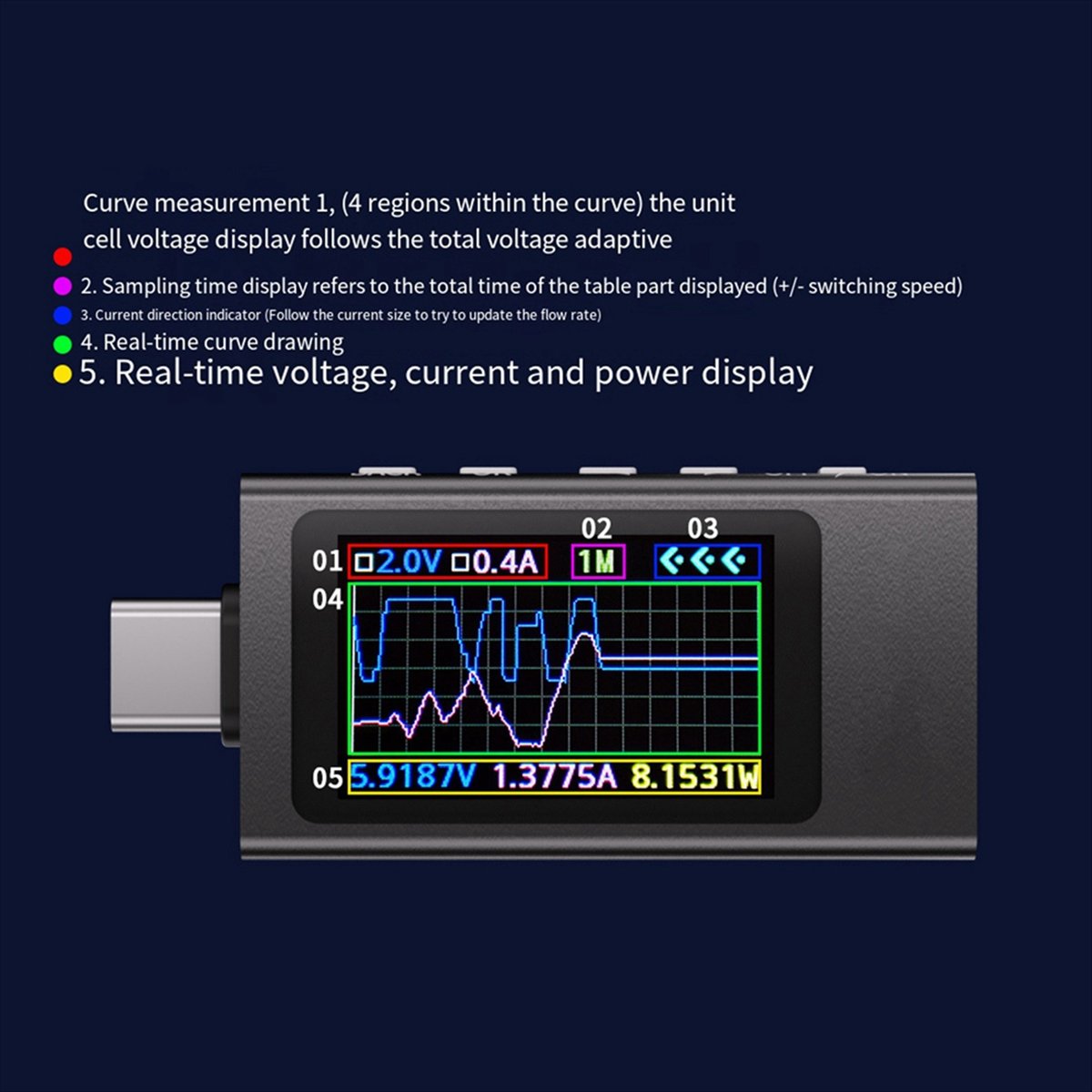 KWS-X1 파워 미터 타입-C 테스터 다기능 디지털  - Power Tools Types 리뷰 및 가격