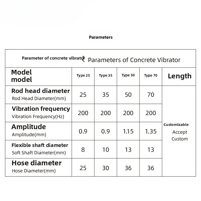 전동 콘크리트 바이브레이터, 효과적인 도구, 35형/2 - Power Tools Types 리뷰 및 가격